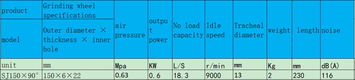 SJ150×90°角向式氣動磨光機.png