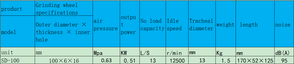 SD-100端面式氣動磨光機.png